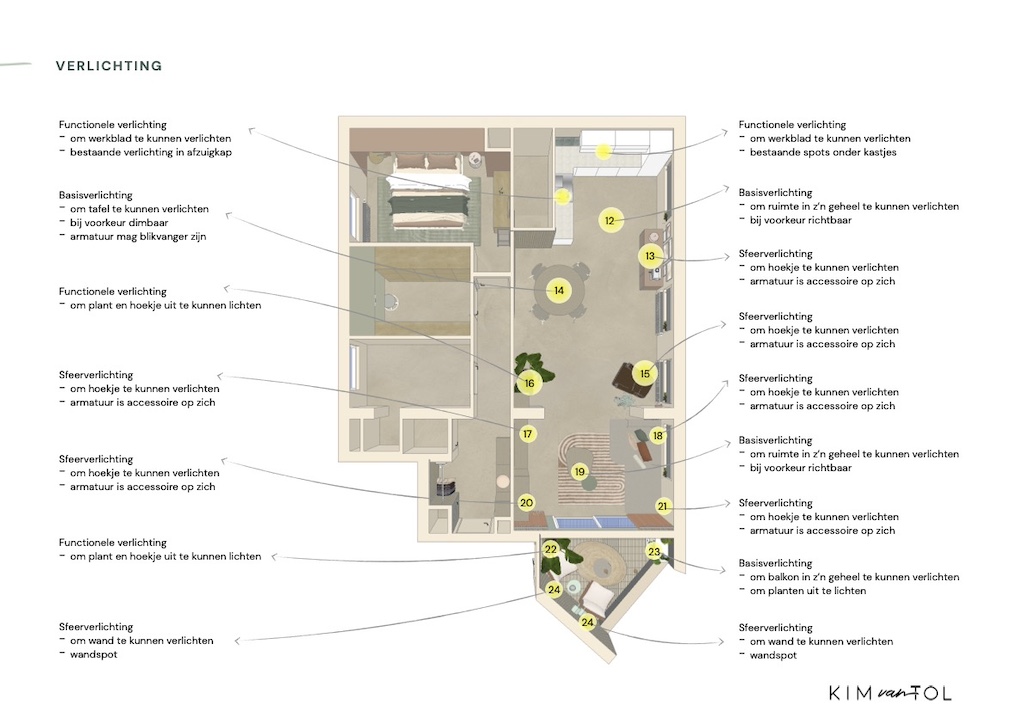 Plan voor verlichting voor appartement in Dordrecht als onderdeel van interieurontwerp